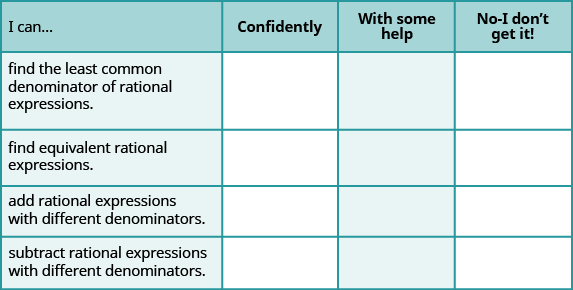 This is a table that has five rows and four columns. In the first row, which is a header row, the cells read from left to right “I can…,” “Confidently,” “With some help,” and “No-I don’t get it!” The first column below “I can…” reads “find the least common denominator of rational expressions,” “find equivalent rational expressions,” “add rational expressions with different denominators,” and “subtract rational expressions with different denominators.” The rest of the cells are blank.