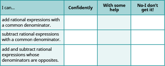 The above image is a table with four columns and four rows. The first row is the header row. The first header is labeled “I can…”, the second “Confidently”, the third, “With some help”, and the fourth “No – I don’t get it!”. In the first column under “I can”, the next row reads “add rational expressions with a common denominator.”, the next row reads “subtract rational expressions with a common denominator.”, the next row reads, “add and subtract rational expressions whose denominators are opposites.”, the last row reads “What does this checklist tell you about your mastery of this section? What steps will you take to improve?” The remaining columns are blank.