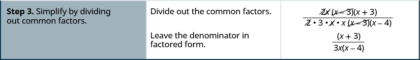 Step 3 is to divide out the common factors, canceling out 2, x, and x minus 3 in the numerator and 2, x and x minus 3 in the denominator. Leave the denominator in factored form to get x plus 3 divided by 3x times x minus 4.