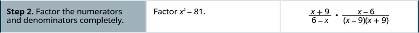 Step two is to factor the numerators and denominators completely. Factor x squared minus 81 to get x plus 9 divided by 6 minus x times x minus 6 divided by x minus 9 times x plus 9.