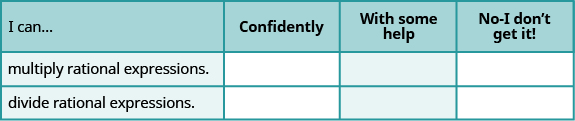 The above image is a table with four columns and four rows. The first row is the header row. The first header is labeled “I can…”, the second “Confidently”, the third, “With some help”, and the fourth “No – I don’t get it!”. In the first column under “I can”, the next row reads multiply rational expressions.”, the next row reads “divide rational expressions.”, the last row reads “after reviewing this checklist, what will you do to become confident for all objectives?” The remaining columns are blank.