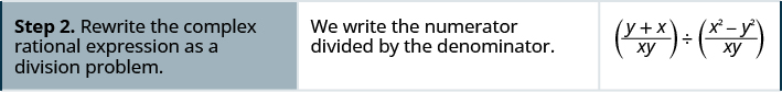 Step two is to rewrite the complex rational expression as a division problem. We write the numerator divided by the denominator.