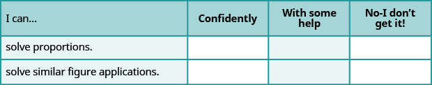 This table has three rows and four columns. The first row is a header row and it labels each column. The first column is labeled 