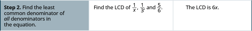 Step two is to find the least common denominator of all denominators in the equation. Find the LCD of 1 divided by x one-third, and five-sixths. The x is 6 x.