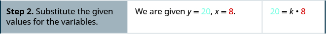 Step two is substitute the given values for the variables. We are given y equals 20 and x equals 8. Then we have 20 equals k times 8.
