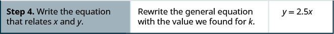 Step four is to write the equation that relates x and y. Rewrite the general equation with the value we found k to get y equals 2 and five-tenths times x.