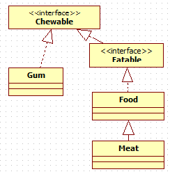 Oracle Certified Professional Java Programmer Yasser Ibrahim using instanceof in java