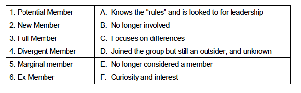 Corporate Communication BUS210 P. Wynn Norman Using the table shown below match the type P. Wynn Norman @South